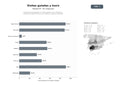 bases de datos del sector Empresas especializadas en visitas guiadas, tours temáticos y experiencias gastronómicas por ciudades y regiones españolas