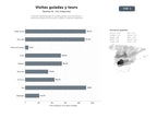 bases de datos del sector Empresas especializadas en visitas guiadas, tours temáticos y experiencias gastronómicas por ciudades y regiones españolas
