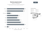 bases de datos del sector Asociaciones de comerciantes locales que impulsan el comercio mediante eventos, promoción, formación y representación institucional