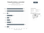 bases de datos del sector Plataforma de fotografía artística, galerías, concursos y tutoriales para comunidades y eventos culturales