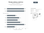 bases de datos del sector Red de centros y profesionales de masajes eróticos, tántricos y sensuales con servicios a domicilio y para parejas
