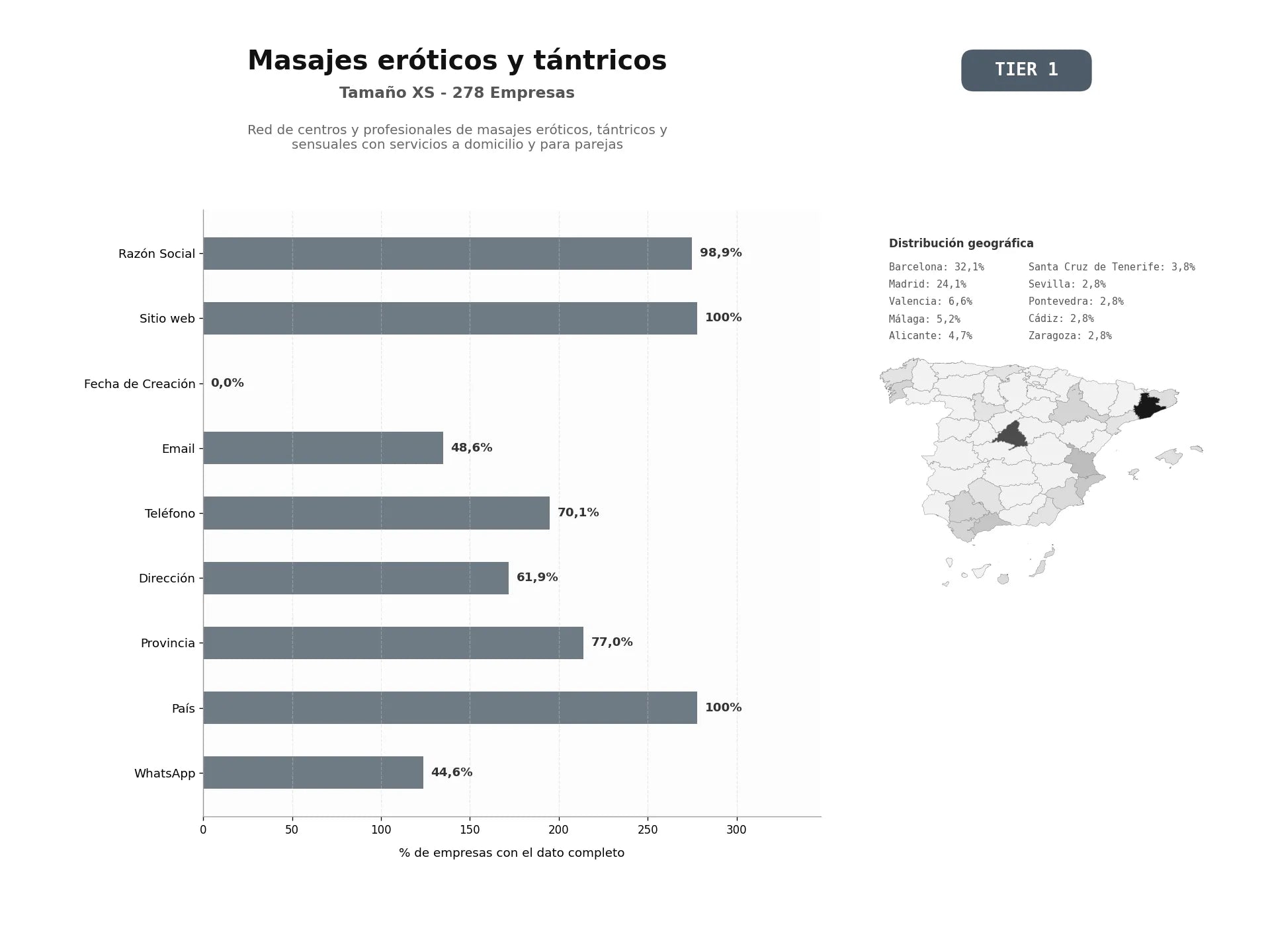 bases de datos del sector Red de centros y profesionales de masajes eróticos, tántricos y sensuales con servicios a domicilio y para parejas