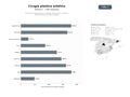 bases de datos del sector Clínicas de cirugía plástica y medicina estética facial, corporal y reconstructiva en América y España
