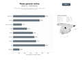 bases de datos del sector Plataformas de venta online de moda general con ropa, calzado, bolsos y accesorios para todos los públicos