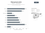 bases de datos del sector Plataformas de venta online de moda general con ropa, calzado, bolsos y accesorios para todos los públicos