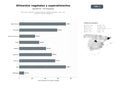bases de datos del sector Alimentos vegetales y superalimentos: bebidas vegetales, yogur, tofu, cereales y snacks saludables