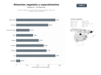 bases de datos del sector Alimentos vegetales y superalimentos: bebidas vegetales, yogur, tofu, cereales y snacks saludables