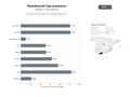 bases de datos del sector Desarrollos residenciales de lujo con apartamentos, villas y penthouses en zonas costeras y urbanizaciones premium