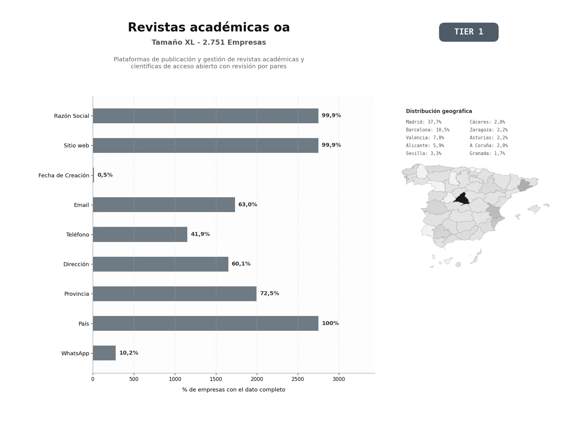 bases de datos del sector Plataformas de publicación y gestión de revistas académicas y científicas de acceso abierto con revisión por pares