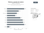 bases de datos del sector Fabricación y suministro de tableros de madera, MDF, melamina, OSB y contrachapados para mueble y construcción