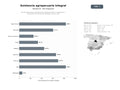 bases de datos del sector Red de instituciones y gremios para asistencia técnica, capacitación y certificación en agricultura, ganadería, pesca y café