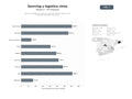 bases de datos del sector Servicios integrales de sourcing, control de calidad y logística para importaciones desde China y Asia