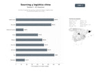 bases de datos del sector Servicios integrales de sourcing, control de calidad y logística para importaciones desde China y Asia