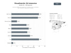 bases de datos del sector Servicios integrales de visualización 3D, realidad virtual y aumentada para inmobiliaria, arquitectura e industria