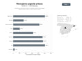 bases de datos del sector Soluciones de mensajería urgente y paquetería exprés para entregas urbanas de última milla en América Latina y España