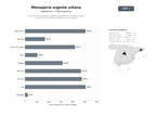 bases de datos del sector Soluciones de mensajería urgente y paquetería exprés para entregas urbanas de última milla en América Latina y España