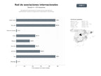bases de datos del sector Red global de asociaciones sin ánimo de lucro que generan publicaciones, eventos y programas de capacitación y membresía