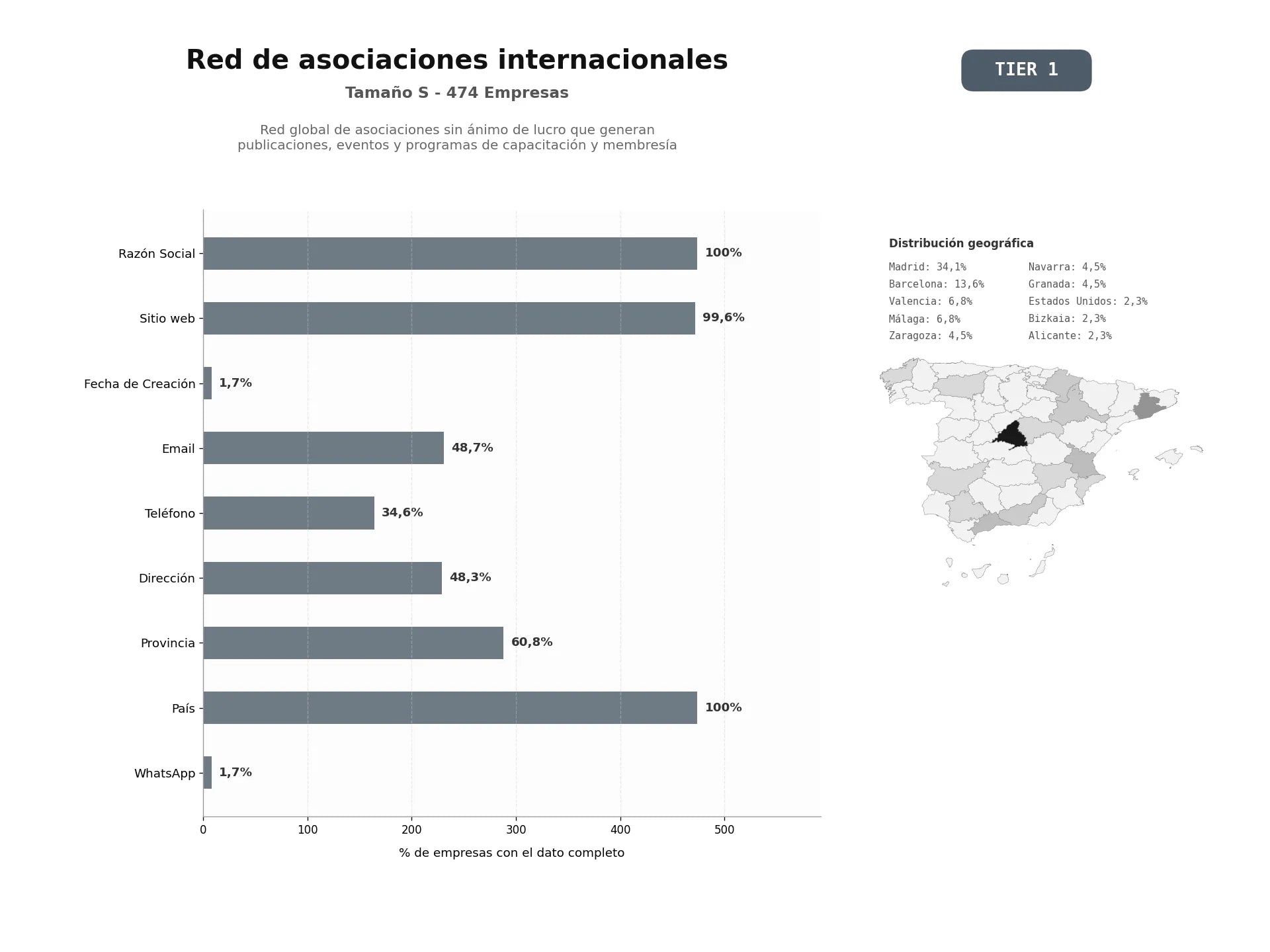 bases de datos del sector Red global de asociaciones sin ánimo de lucro que generan publicaciones, eventos y programas de capacitación y membresía