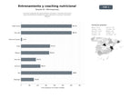 bases de datos del sector Servicios integrales de entrenamiento personal y coaching nutricional personalizado para pérdida de grasa, ganancia muscular y bienestar integral