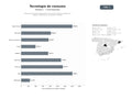 bases de datos del sector Tiendas online de tecnología de consumo que venden smartphones, tablets, ordenadores y accesorios variados