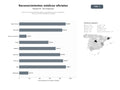bases de datos del sector Centros de reconocimiento médico y psicotécnico para conductores, armas y licencias oficiales en España