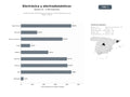 bases de datos del sector Grandes tiendas de electrónica de consumo y electrodomésticos para hogar y oficina