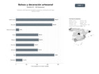 bases de datos del sector Artesanía contemporánea de bolsos, accesorios y decoración del hogar hechos a mano