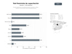 bases de datos del sector Red de organizaciones feministas que ofrecen formación, eventos, mentoría y reconocimiento para la igualdad de género