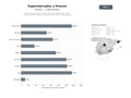 bases de datos del sector Red de supermercados y tiendas online que comercializan frutas, verduras, carnes, pescados y productos de panadería a nivel regional