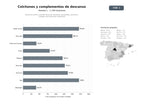 bases de datos del sector Comercio online y tiendas físicas de colchones, almohadas, somieres y canapés para descanso residencial
