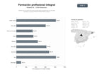 bases de datos del sector Plataforma nacional de cursos de Formación Profesional, certificados oficiales y ciclos formativos presenciales y online