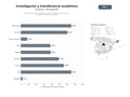 bases de datos del sector Red de centros de investigación científica, desarrollo tecnológico y formación académica avanzada