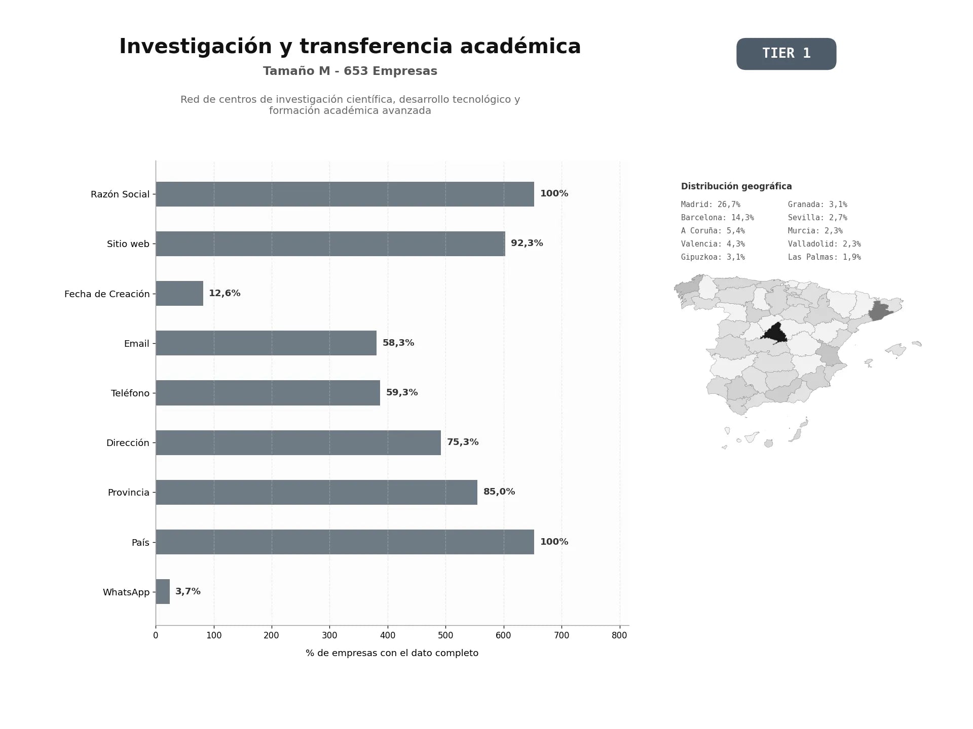 bases de datos del sector Red de centros de investigación científica, desarrollo tecnológico y formación académica avanzada