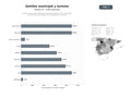 bases de datos del sector Portales municipales integrados de gestión administrativa, información turística y servicios públicos para ciudadanos y visitantes