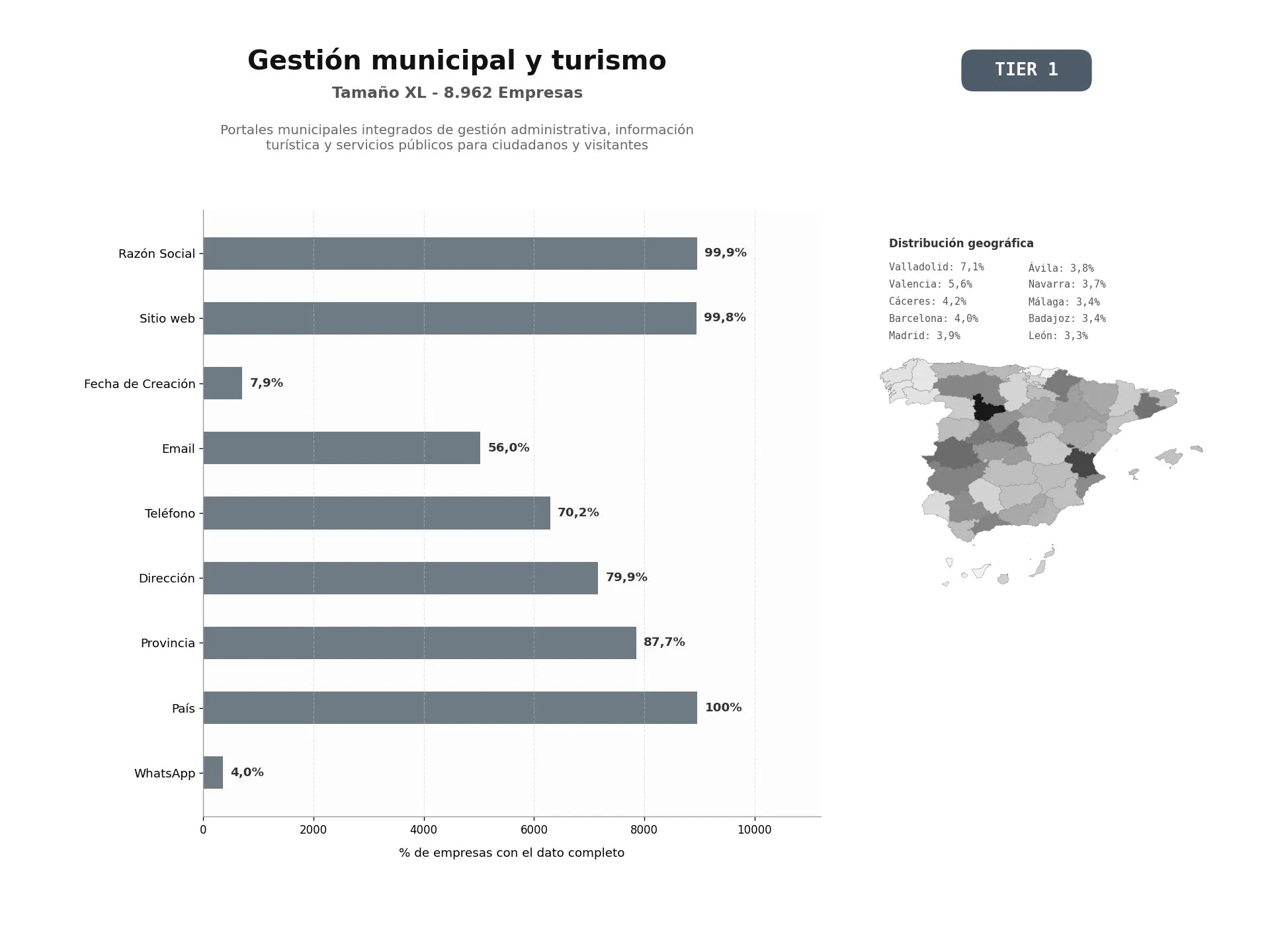 bases de datos del sector Portales municipales integrados de gestión administrativa, información turística y servicios públicos para ciudadanos y visitantes