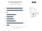 bases de datos del sector Plataformas de educación médica continua y certificación profesional en especialidades clínicas y técnicas avanzadas