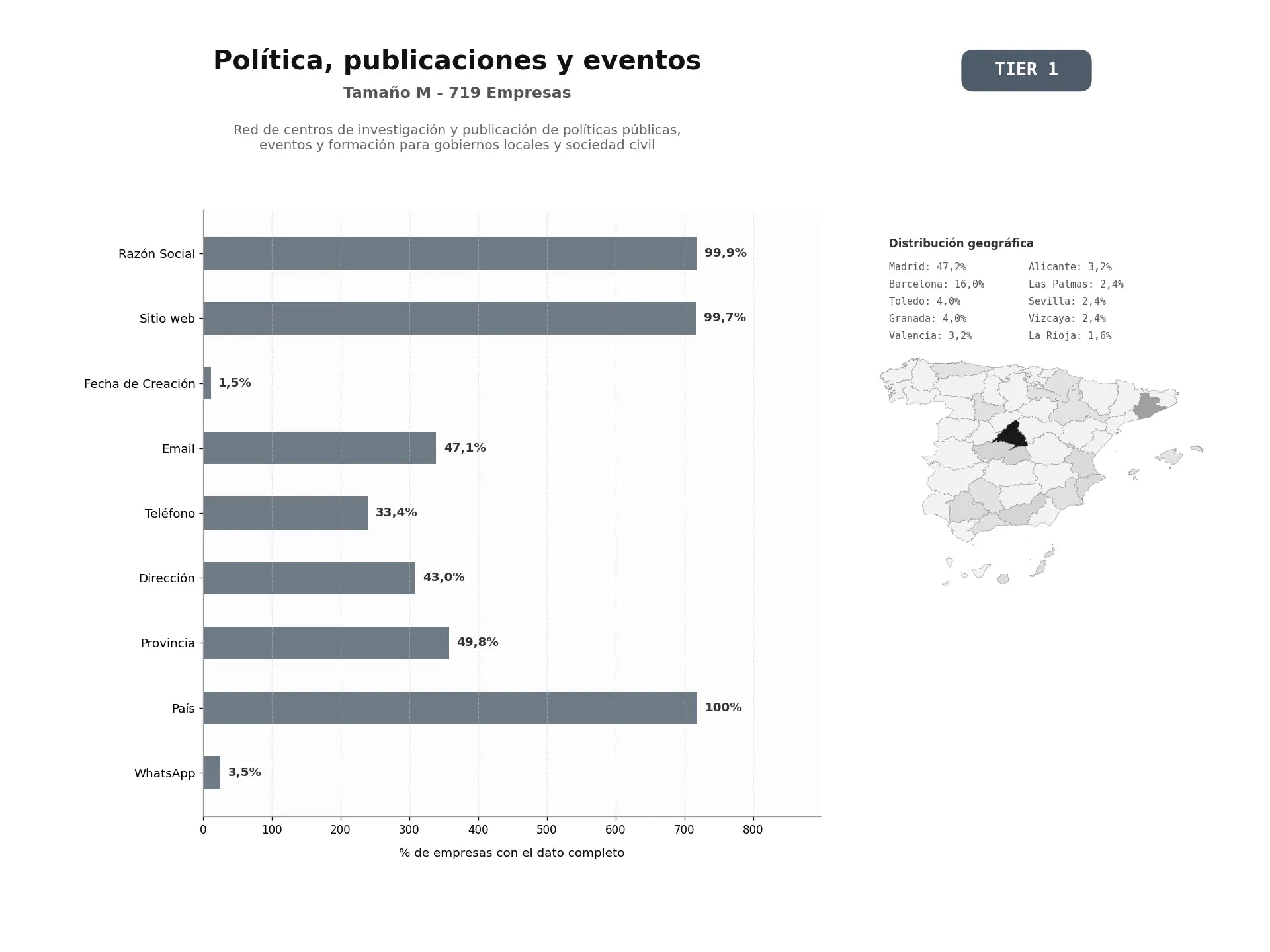 bases de datos del sector Red de centros de investigación y publicación de políticas públicas, eventos y formación para gobiernos locales y sociedad civil