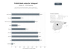 bases de datos del sector Red nacional de publicidad exterior, vallas, pantallas LED y mobiliario urbano con servicios de marketing digital integrado