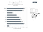 bases de datos del sector Fabricantes de cámaras frigoríficas, puertas y paneles isotérmicos, sistemas modulares y vehículos refrigerados para la industria alimentaria y logística