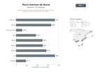 bases de datos del sector Operadores de tours náuticos de avistamiento de cetáceos, snorkel y pesca deportiva en destinos tropicales y costeros