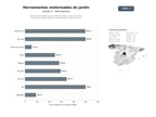 bases de datos del sector Equipos motorizados para jardinería y áreas verdes, incluyendo motosierras, desbrozadoras, cortacéspedes y robots de corte