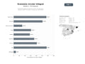 bases de datos del sector Consultoría integral de economía circular, reciclaje textil y plásticos, gestión de residuos y talleres de sostenibilidad