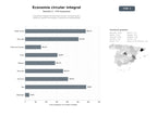 bases de datos del sector Consultoría integral de economía circular, reciclaje textil y plásticos, gestión de residuos y talleres de sostenibilidad