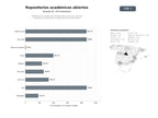 bases de datos del sector Plataforma de repositorios institucionales para tesis, artículos científicos y publicaciones académicas de acceso abierto