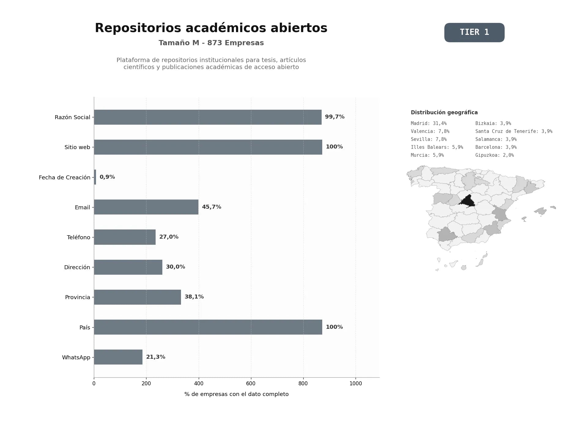 bases de datos del sector Plataforma de repositorios institucionales para tesis, artículos científicos y publicaciones académicas de acceso abierto