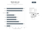 bases de datos del sector Agencias integrales de diseño web, ecommerce y posicionamiento SEO para pymes
