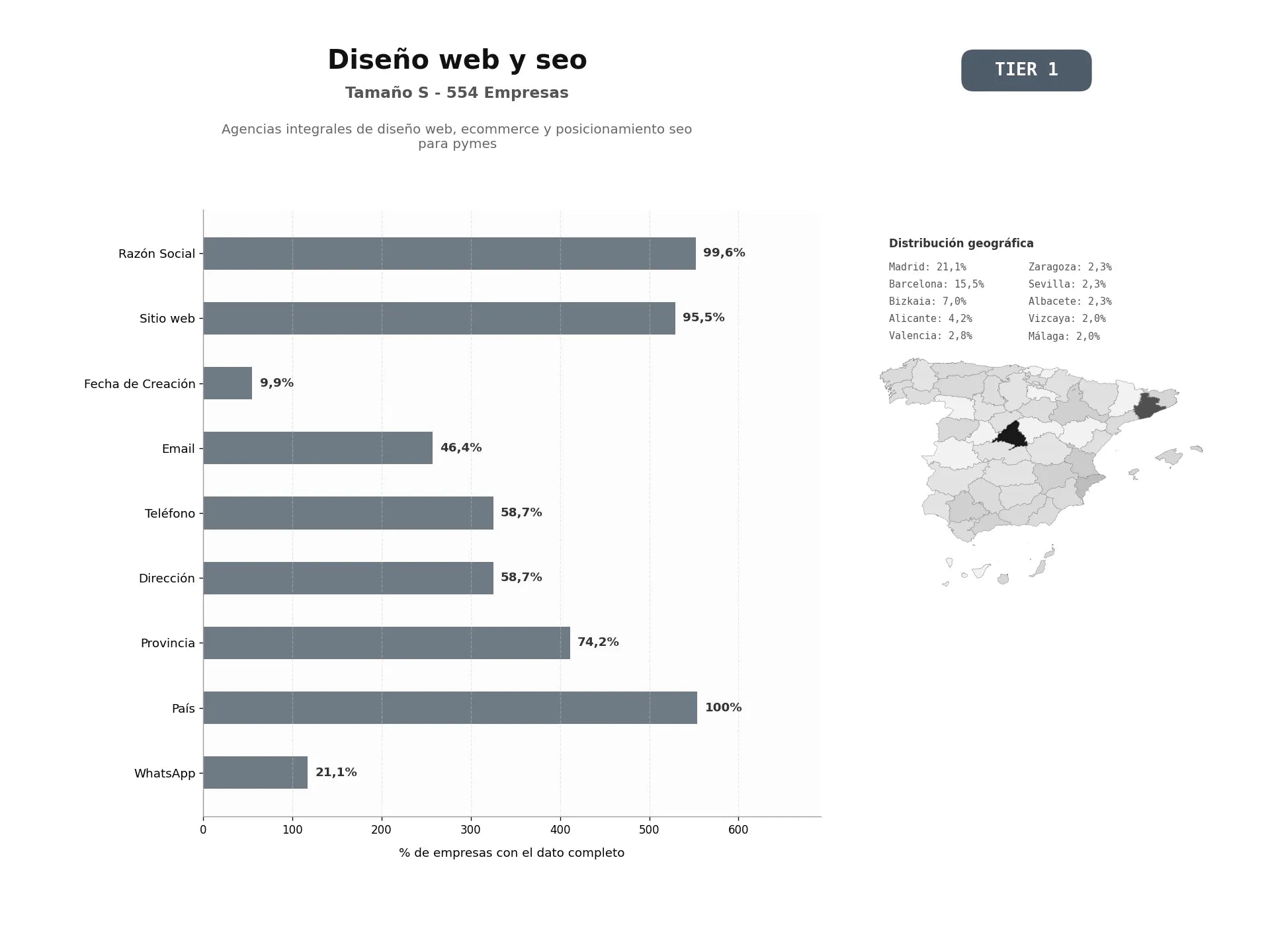 bases de datos del sector Agencias integrales de diseño web, ecommerce y posicionamiento SEO para pymes