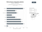 bases de datos del sector Conjunto global de exploración, producción, refinación y comercialización de hidrocarburos con servicios logísticos, digitales y royalties sostenibles
