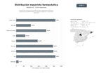 bases de datos del sector Distribución mayorista de medicamentos, dispositivos médicos y productos de parafarmacia con servicios logísticos y consultoría regulatoria