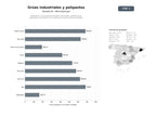 bases de datos del sector Fabricantes y proveedores de grúas industriales, puentes grúa, polipastos y accesorios con soluciones IoT para sectores pesados